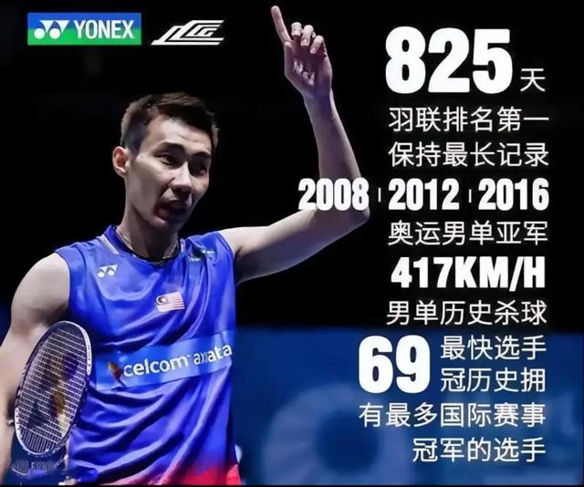 开云下载-泰国羽毛球队血洗印尼羽毛球队，李宗伟绝境逆转的简单介绍